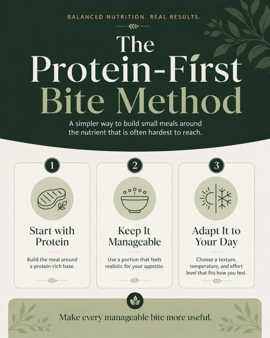 The Protein-First Bite Method in three steps